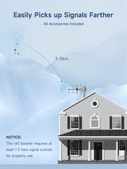 Cell Phone Signal Booster For House Boost 4G LTE 3G On Band 5
