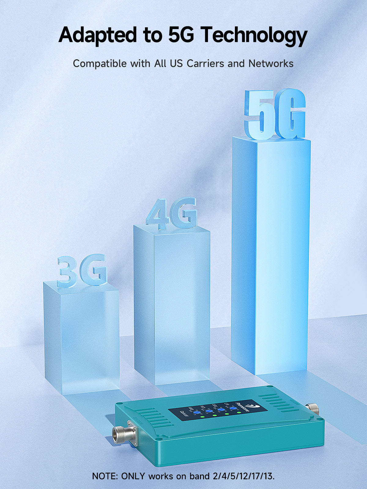 P50 Series, Cell Phone Booster for All US Carriers, Up to 5,500 sq ft